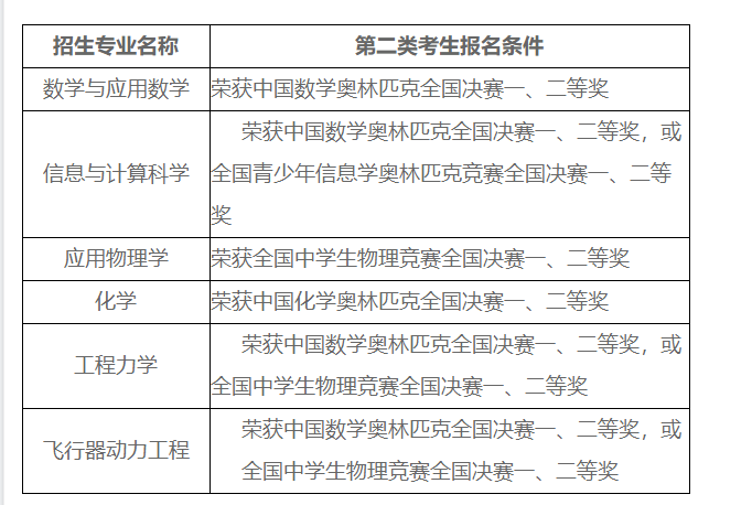 北京航空航天大学2023年强基计划招生简章