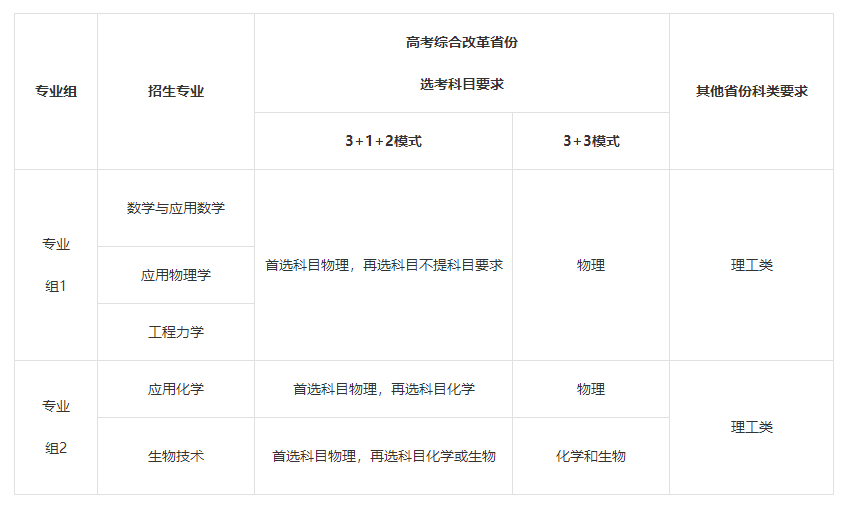 同济大学2023年强基计划招生简章