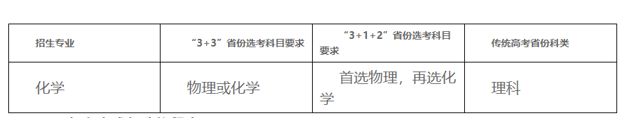 湖南大学2023年强基计划招生简章