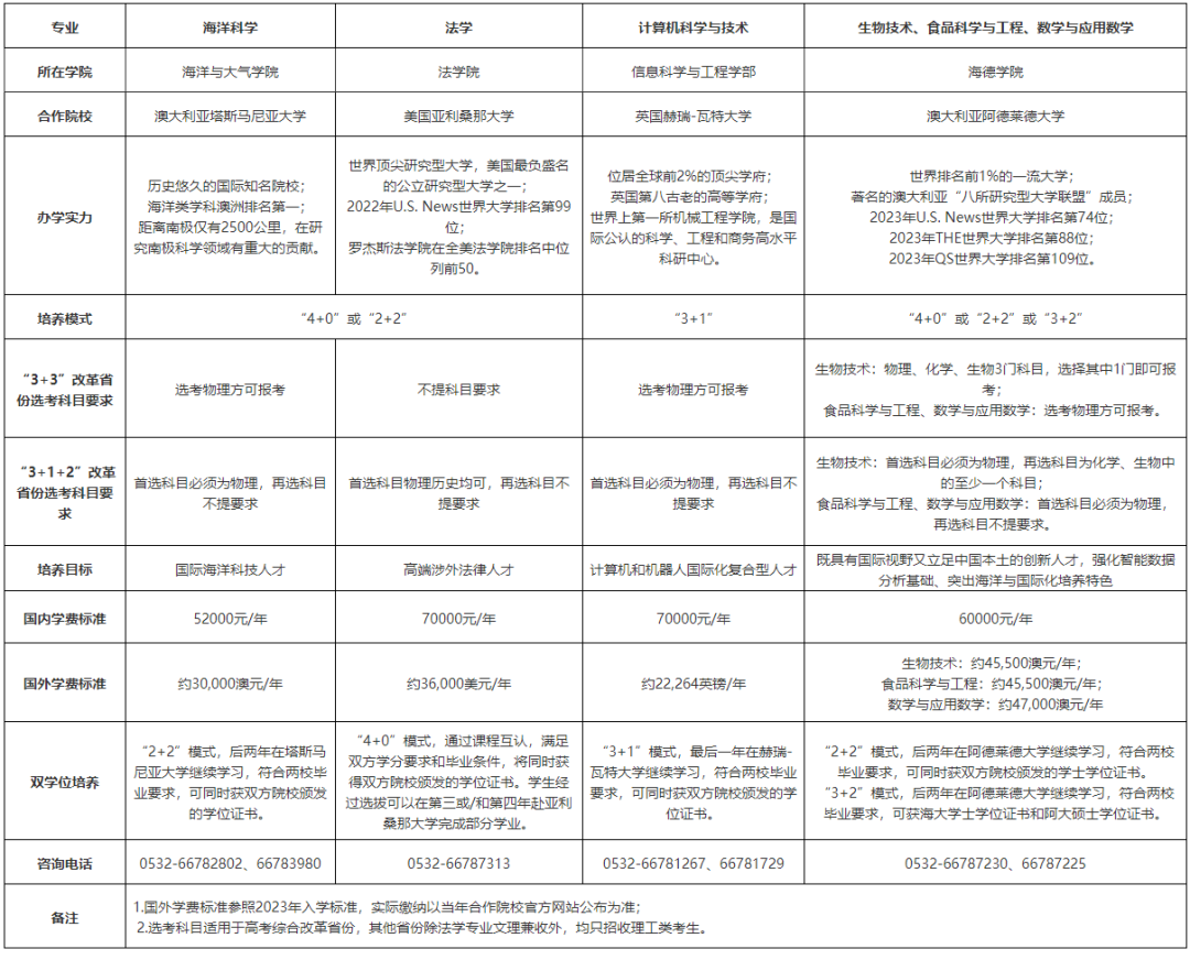 中国海洋大学2023年中外合作办学专业介绍