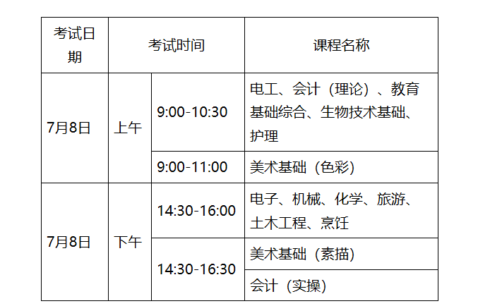 2023年第二次广东省中等职业技术教育专业技能课程考试报考