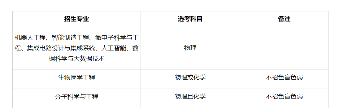 华南理工大学2023年山东省综合评价招生简章 招80人！