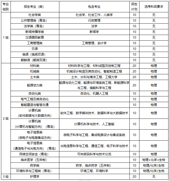 山东大学2023年山东省综合评价招生简章发布