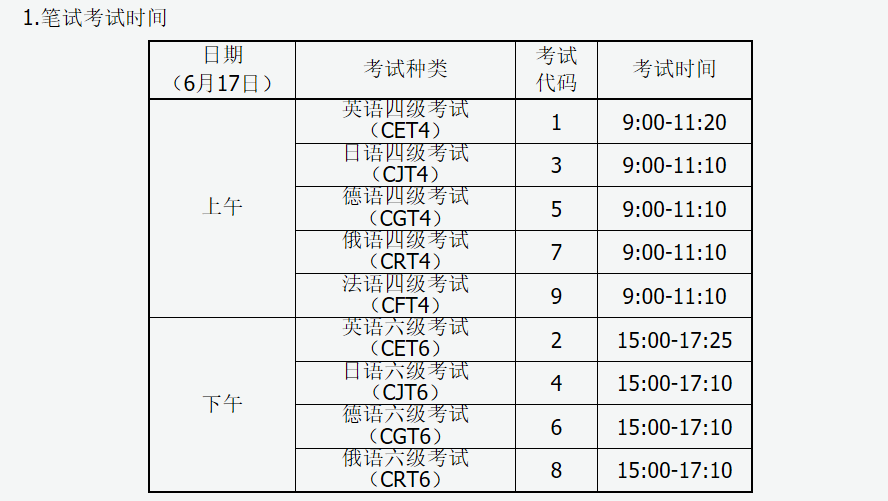 2023年上半年全国大学英语四、六级考试报名公告