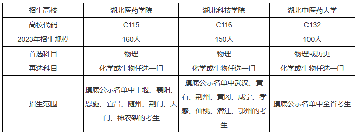 湖北：2023年农村订单定向免费本科医学生招录工作通告