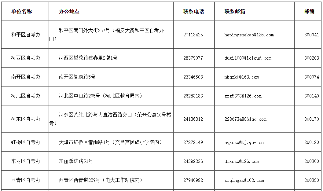 2023年10月天津市高等教育自学考试报考须知