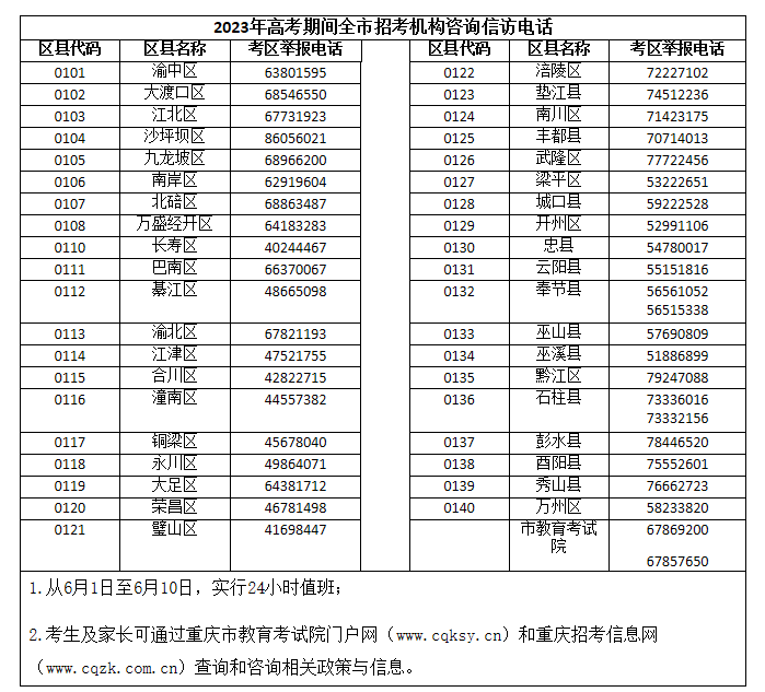 重庆市2023年高考期间招考机构咨询信访电话