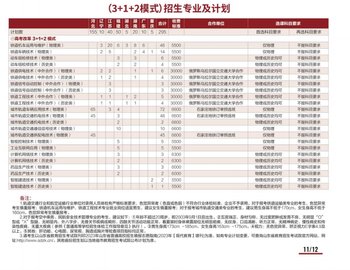 山东职业学院2023年招生计划公布