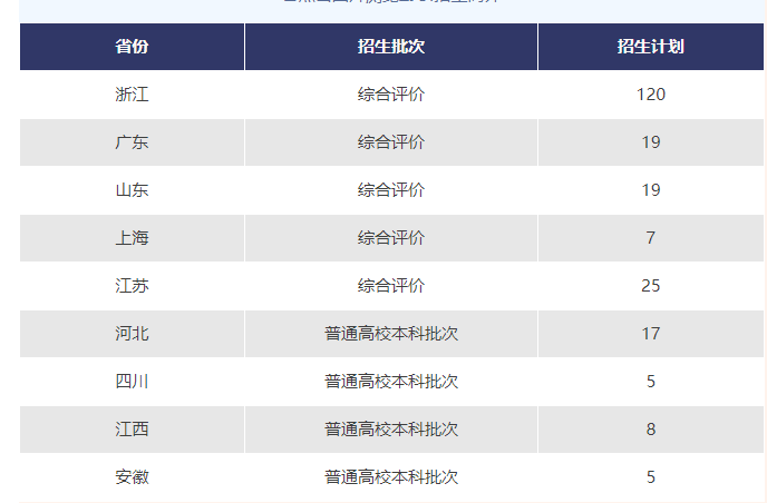 2023年浙江大学ZJUI各地招生咨询联系方式了解一下！