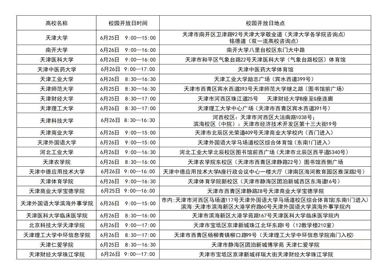 天津市“大学开放联盟高校”校园开放日一览表发布