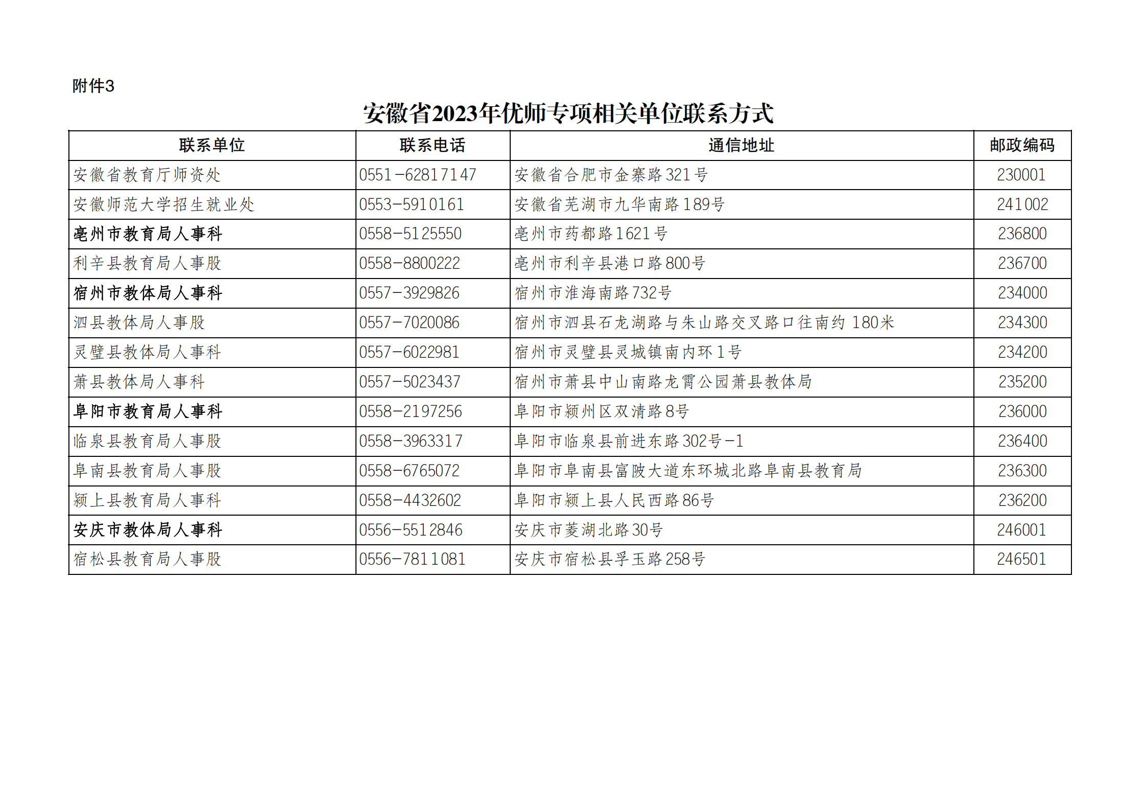 安徽省2023年优秀教师定向培养计划招生公告