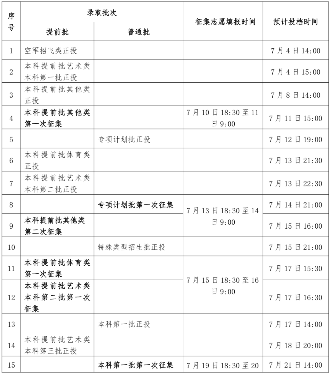 广西2023年普通高校招生录取日程表