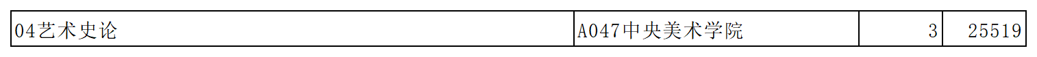 中央美术学院2023年在山东省普通批第1次投档情况