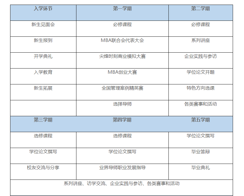 天津大学2024年入学工商管理硕士（MBA）招生简章