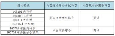 湖北民族大学2024年同等学力人员申请硕士学位招生简章