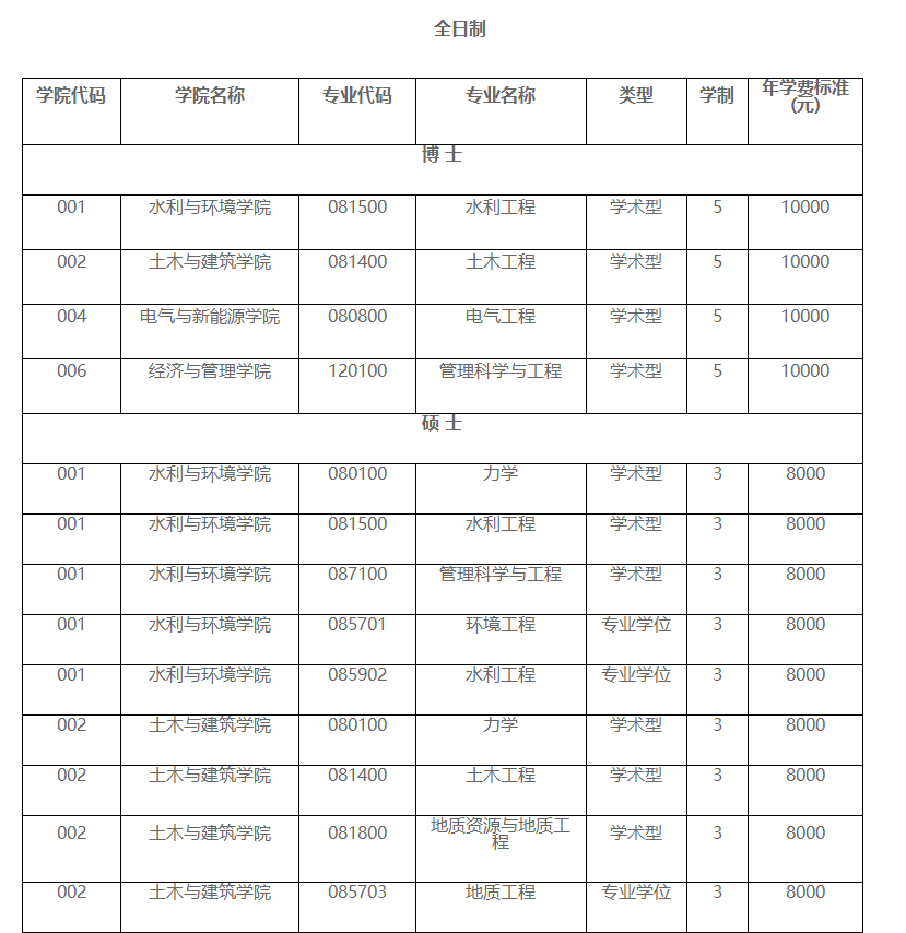 三峡大学接收2024级推荐免试研究生（含直博生）招生简章