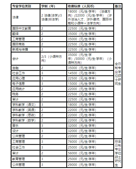 广东外语外贸大学2024年硕士研究生招生简章