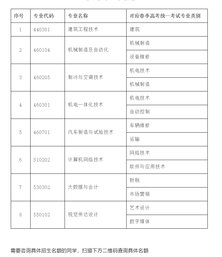 2024年山东华宇工学院春季高考单招招生类别