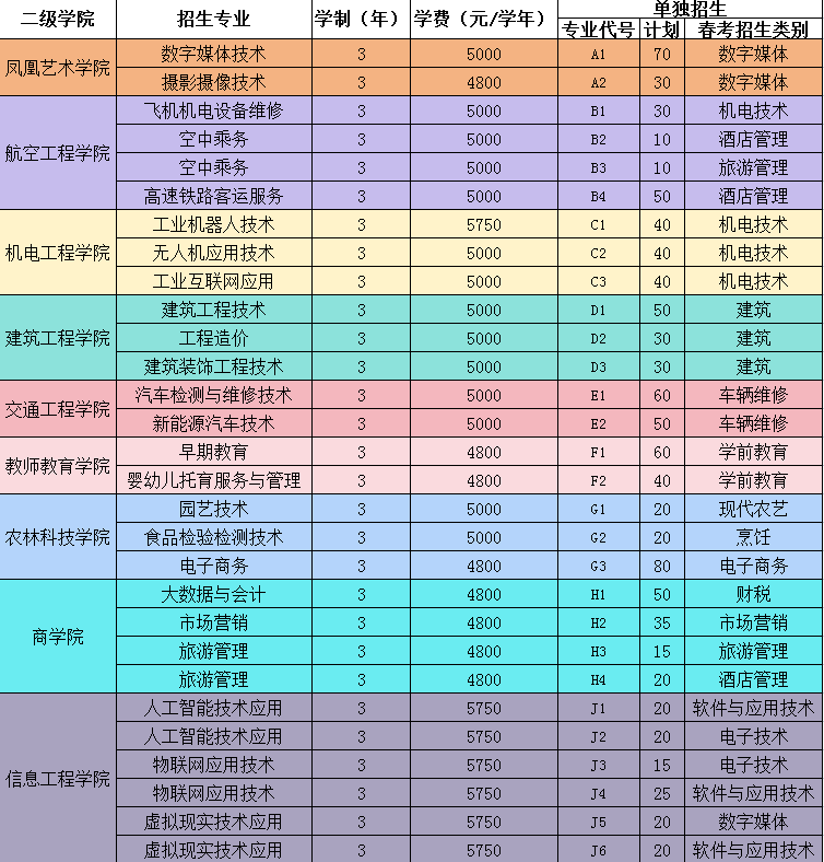 山东城市服务职业学院2024年单独考试招生和综合评价招生章程