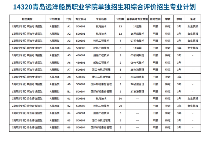 青岛远洋船员职业学院2024年招生计划（单招综评）