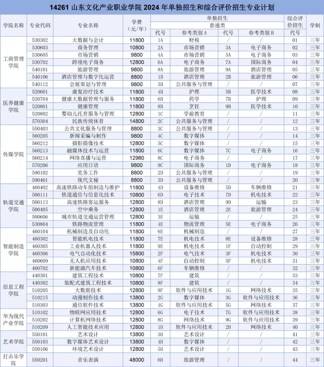 2024年山东文化产业职业学院单招和综招专业设置一览表