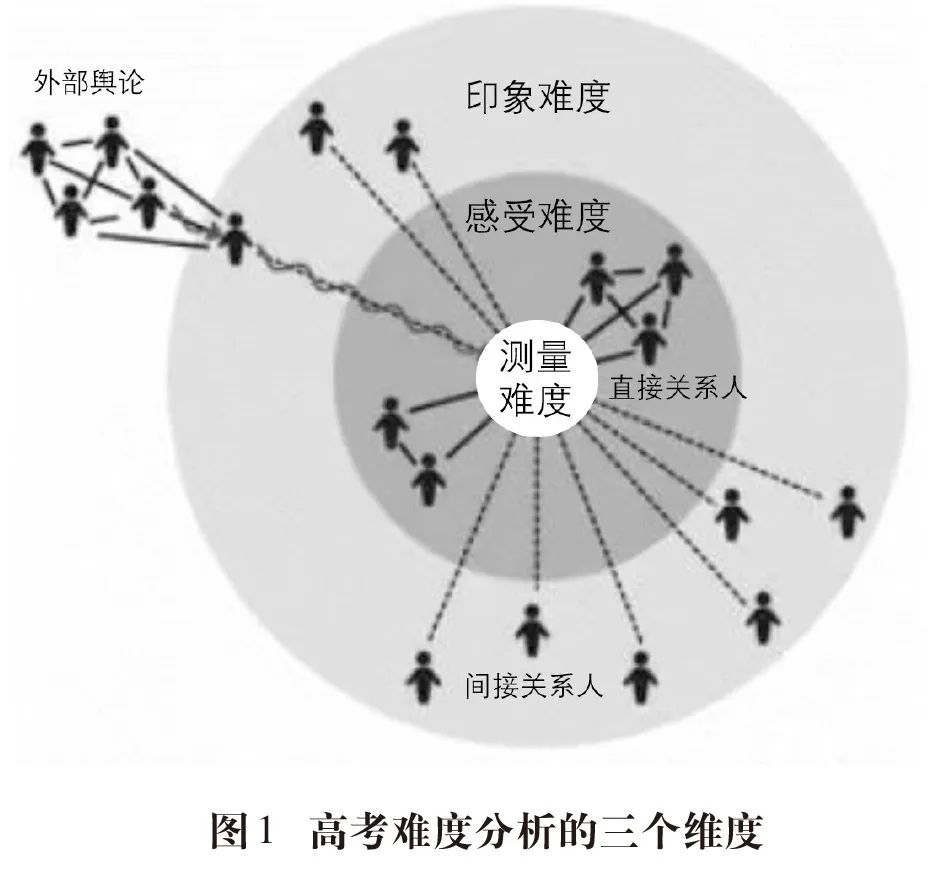 于涵：中国高考难度分析理论构建初探