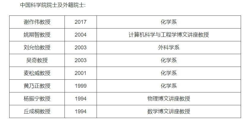 高校学科建设有了新动向