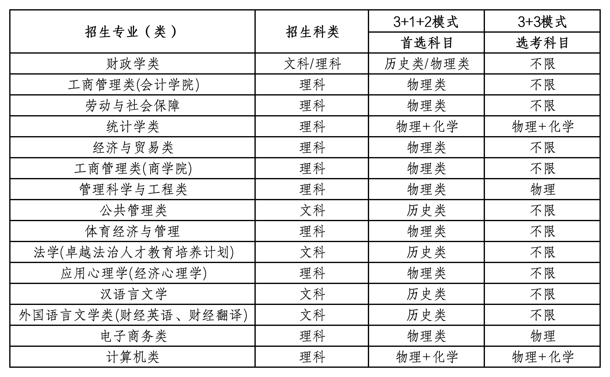  中央财经大学2024年高校专项计划招生简章