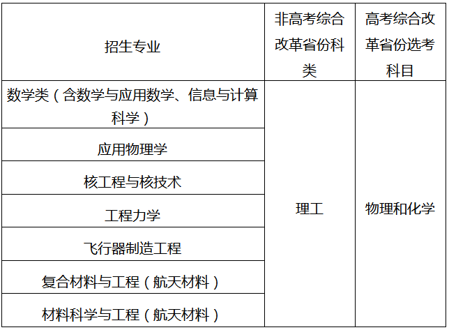 哈尔滨工业大学发布2024年强基计划招生简章