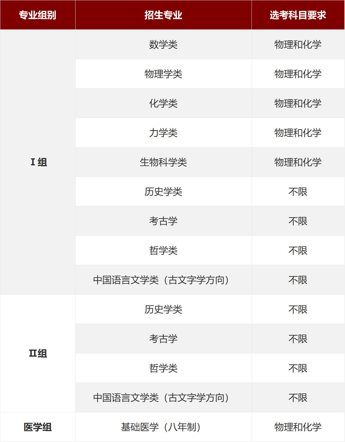 北京大学2024年强基计划招生简章