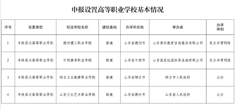 2024年山东高考最新政策盘点，这几个变化值得注意