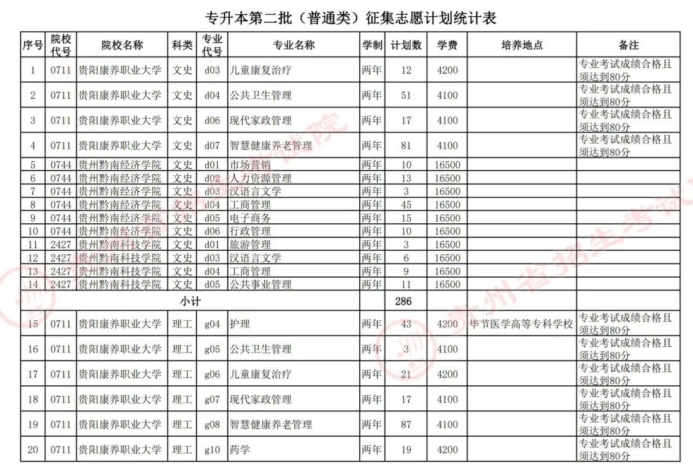 2024高考 | 山东省公费生招生政策公布