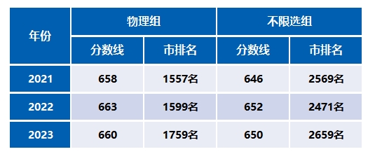 北京航空航天大学：新增4个卓越人才培养试验班