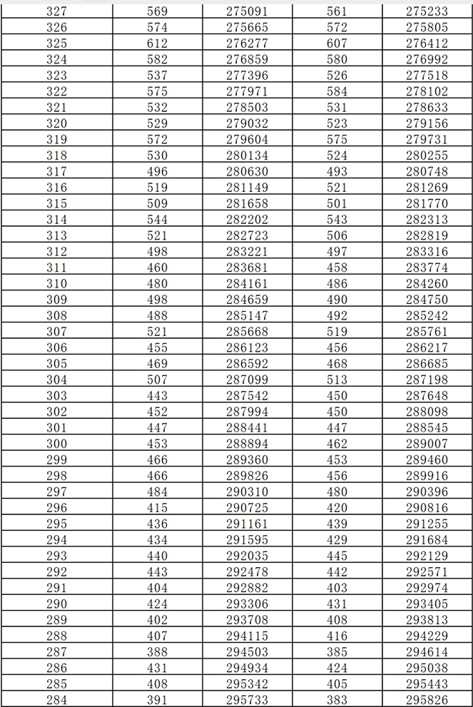 山东2024高考志愿填报要综合考虑哪些因素？