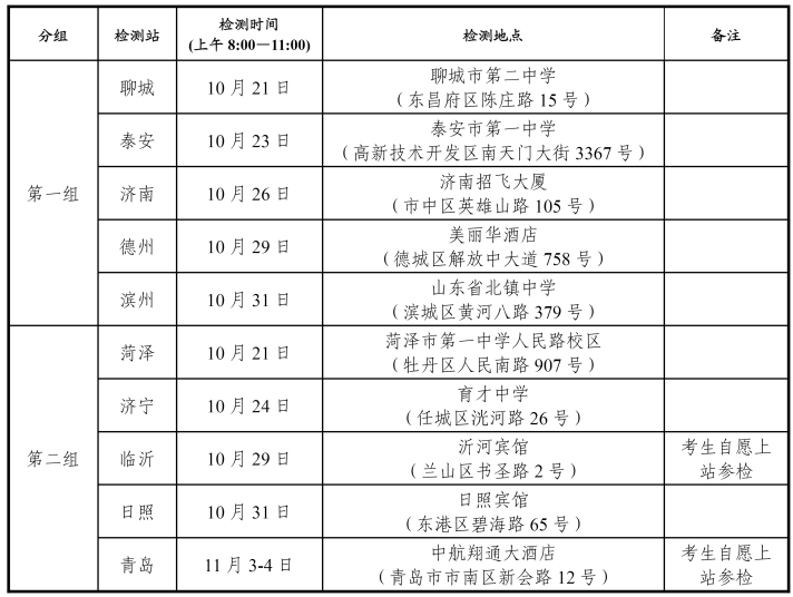 2025年度山东省空军招飞（高中生）初选检测安排