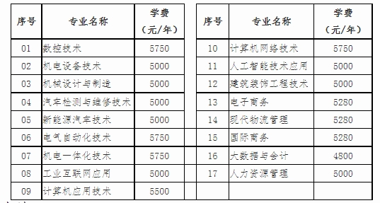 山东劳动职业技术学院2025年高职技校单招报名