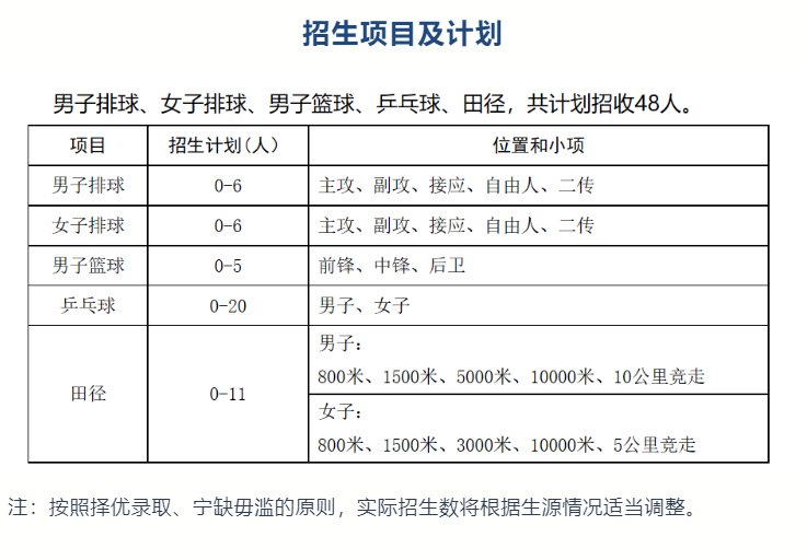 中国石油大学（华东）2023年高水平运动队招生简章