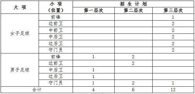 中国海洋大学2023年运动训练专业招生简章