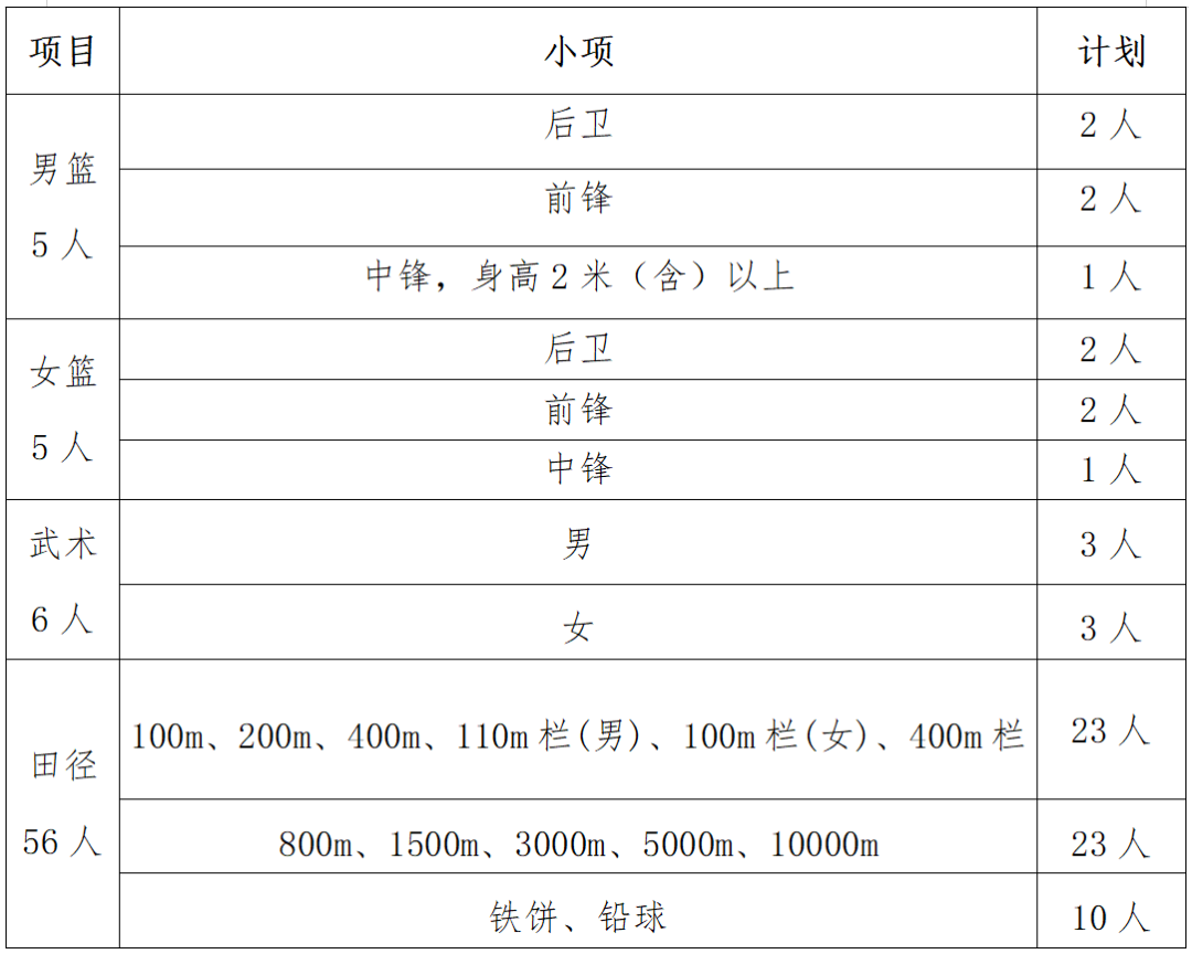 山东农业大学2023年高水平运动员招生简章