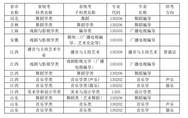 广州大学2023年本科艺术类专业招生简章