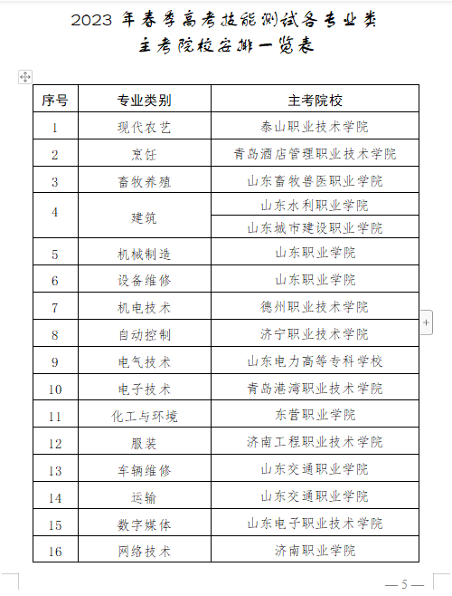 山东省2023年春季高考统一考试招生作实施办法