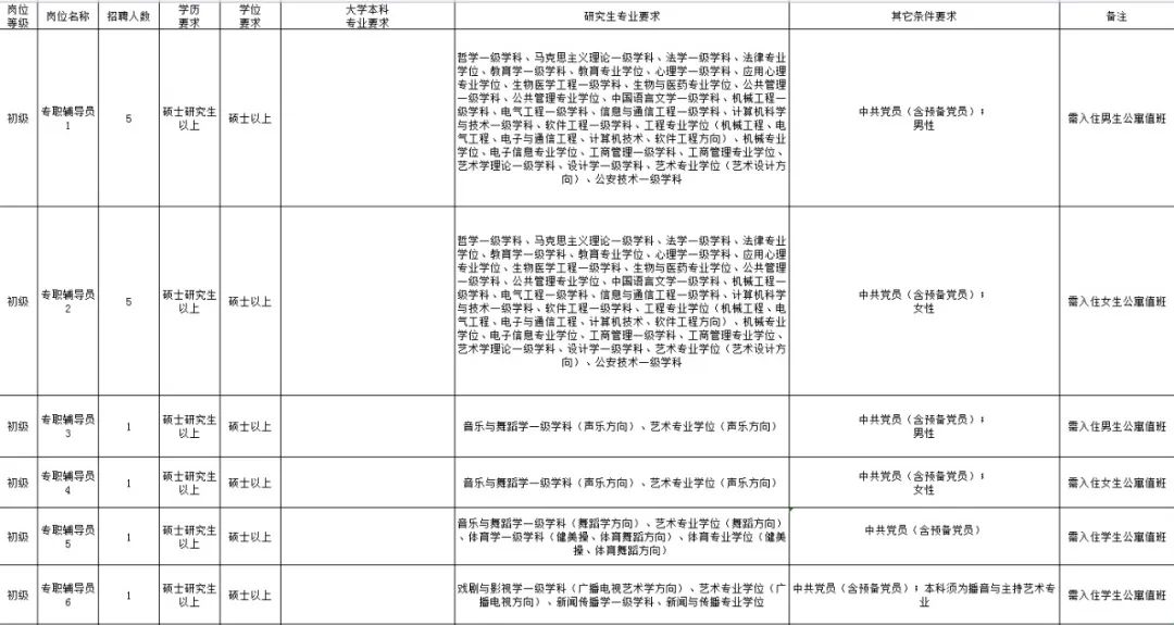 40人！山东劳动职业技术学院公开招聘工作人员今起报名