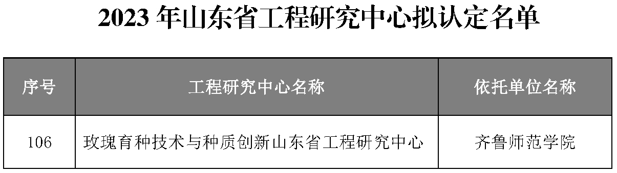 齐鲁师范学院首获山东省工程研究中心