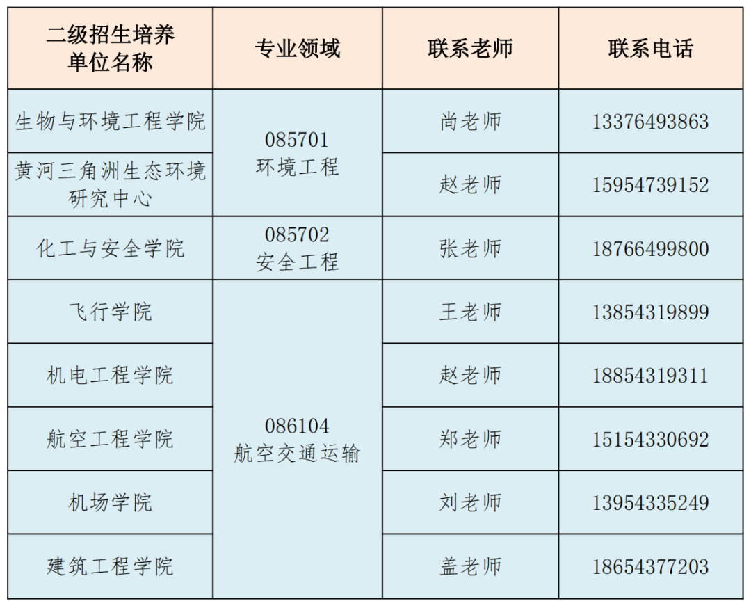 张启俭同志任辽宁工业大学校长